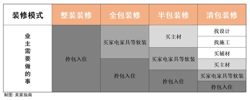 家居美学的潮流趋势